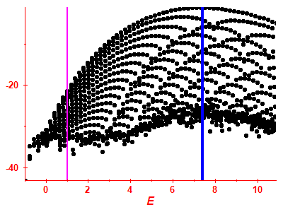Strength function log